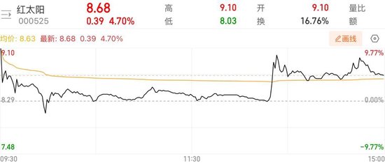 配资炒股网官网 红太阳今“脱帽”！云南国资盘活昔日农药化工龙头